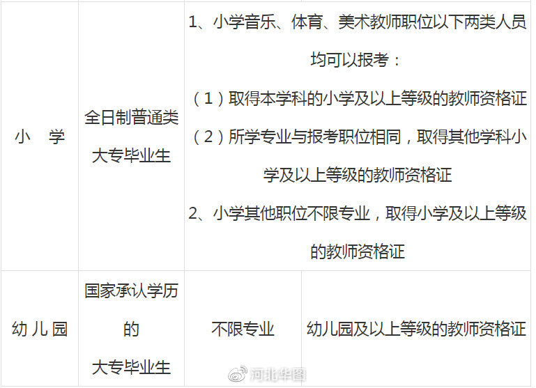 黄骅招聘网_黄骅信誉楼招聘信息(4)