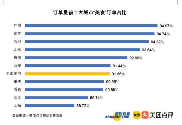 南北方人口数_人口普查(3)