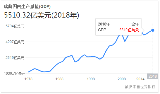 中国餐饮gdp(3)