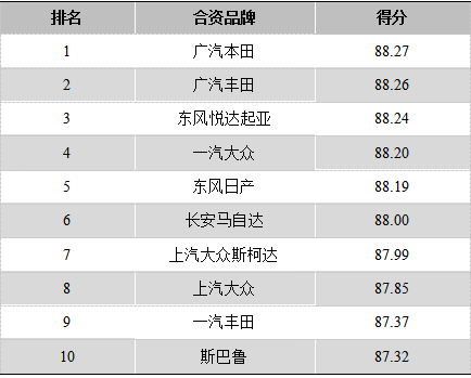 汽车服务排名_新能源汽车排名