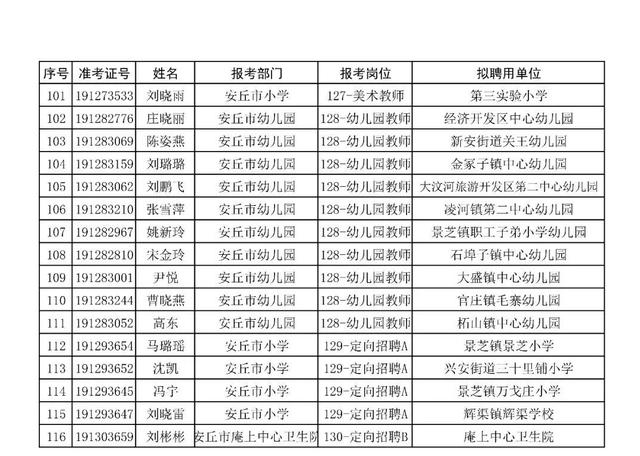 安丘市人口多少_关于公布2019年潍坊大学生暑期公益实习活动首批入围人员名单(2)