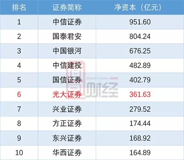 光大证券排名_光大证券图片
