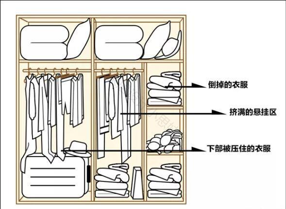 挂衣柜尺寸大全 e7c1a475836844babf6de0fd68b59325.jpeg