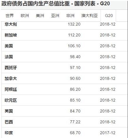 印度gdp4万亿美元_德国GDP总量为4万亿美元,日本GDP为4.9万亿美元,那人均GDP呢(2)