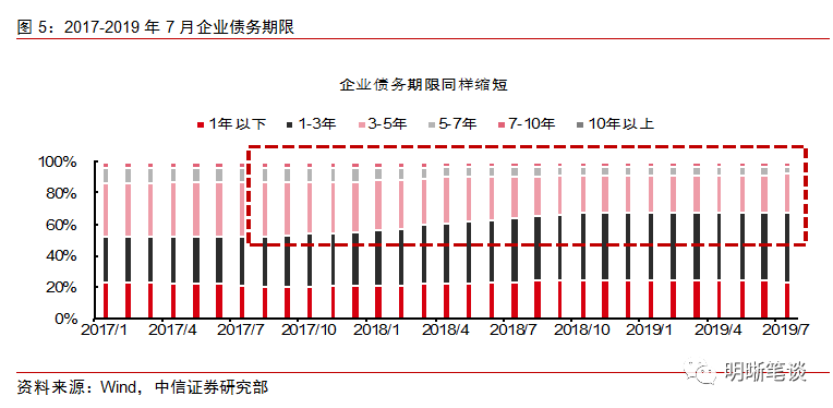 经济总量和负债比