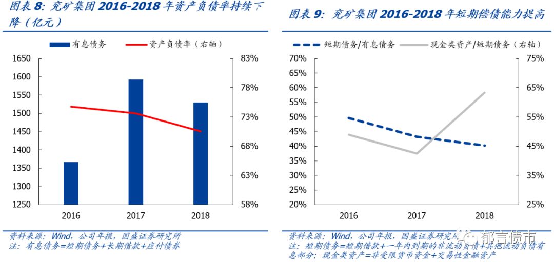 豫冀gdp(2)