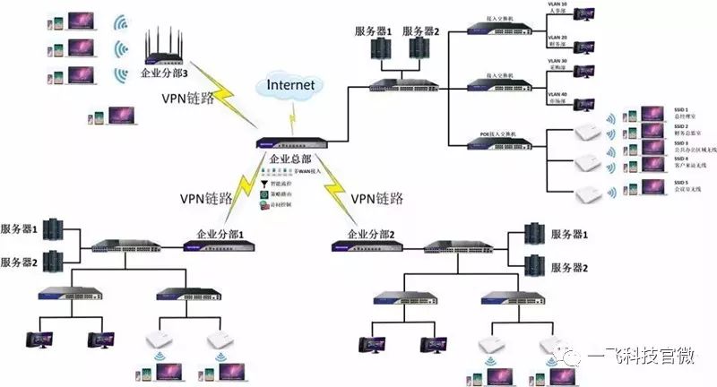 广播式网络结构_功能介绍