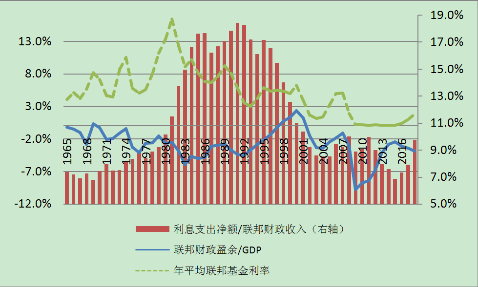 gdp警告_中国gdp增长图(3)