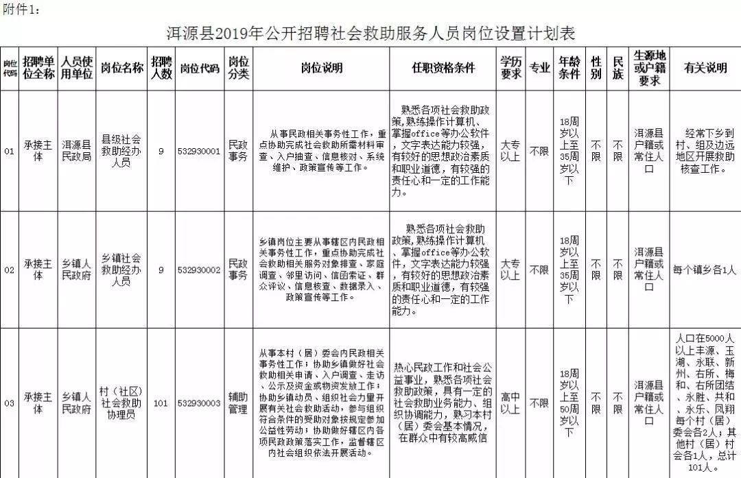 洱源县2019年乡村人口_洱源县地图