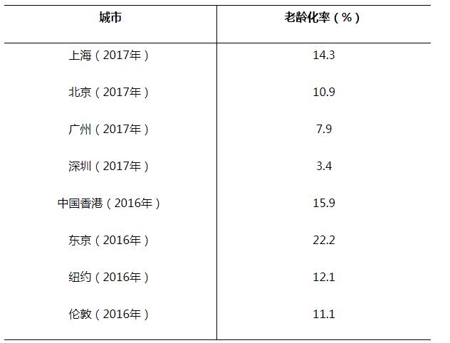 逆城市化与人口老龄化_人口老龄化图片(3)