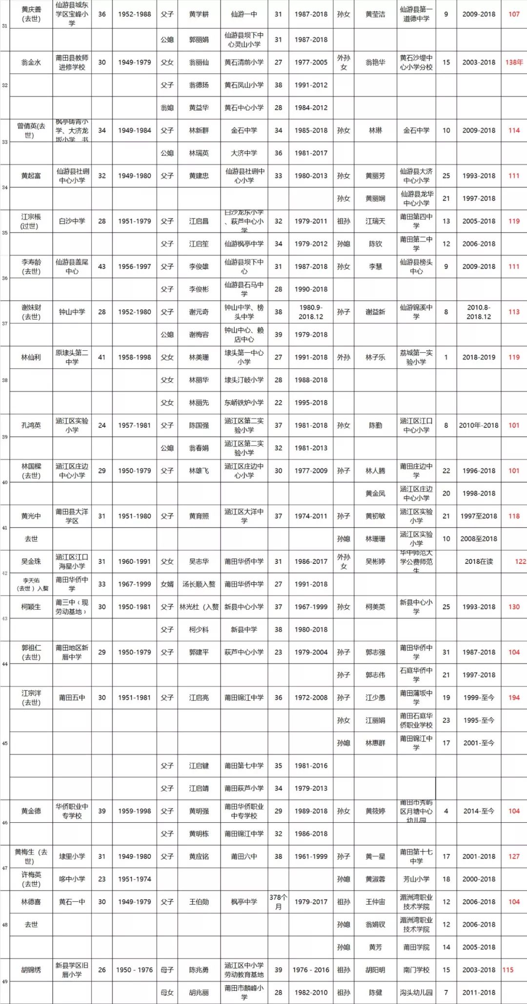 莆田市人口有多少_新增24例阳性,从福建莆田出来的人都去了哪儿(3)