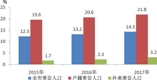 上海 实有人口登记_上海市实有人口信息登记指南