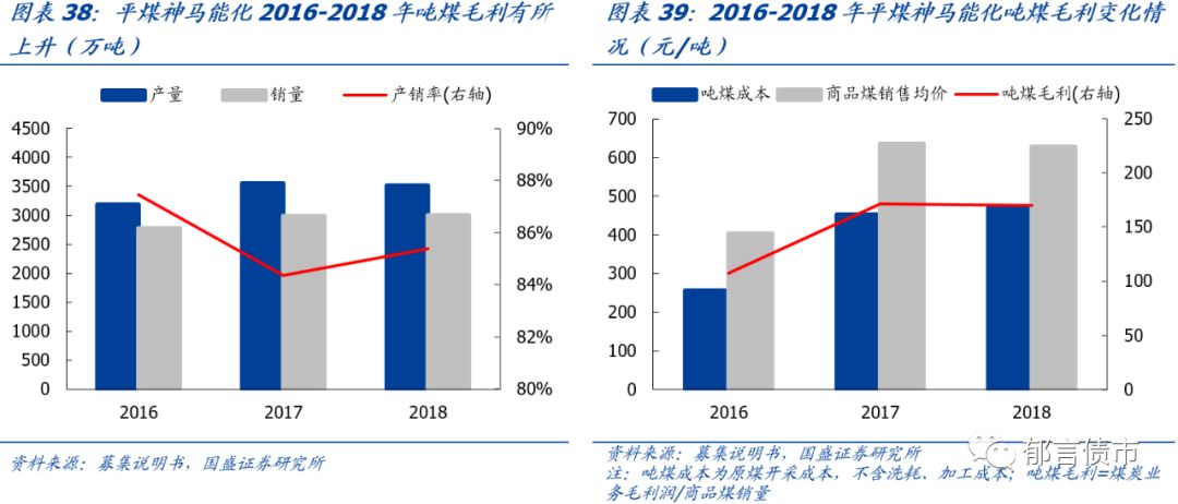 豫冀gdp(2)