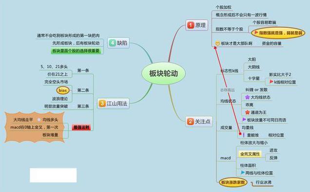 人口资本学说_阴阳学说图片