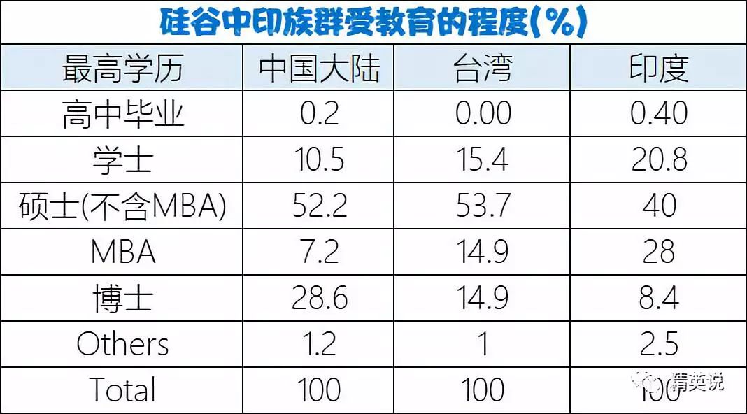 印度人口分层_印度人口(2)