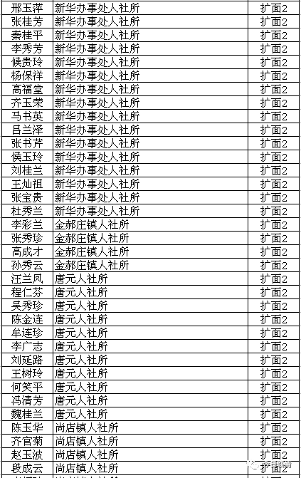 临清市人口_想不到 别人眼中的临清竟然是这样的.....(2)