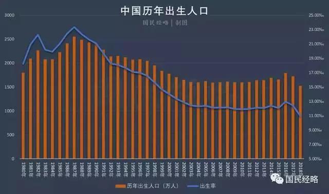 平均人口规模_人口平均预期寿命