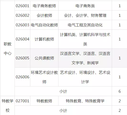 2019年秦都区户籍人口_咸阳市秦都区规划图(2)