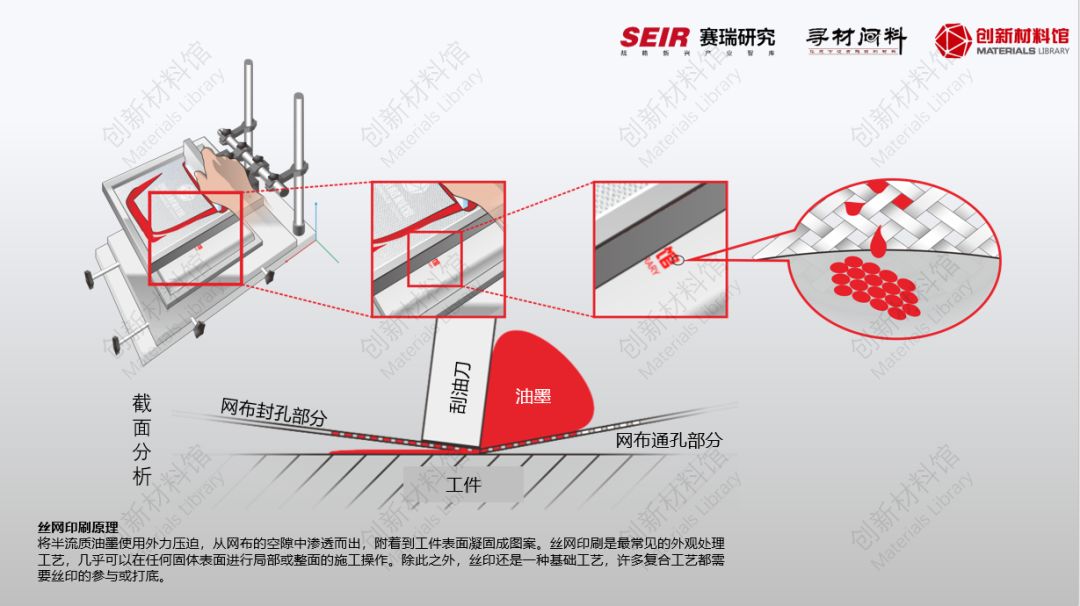 覆盖90%以上的应用场景和产品——丝印工艺