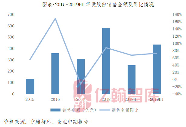 珠海2019年各区GDP_珠海40年gdp发展图片(3)