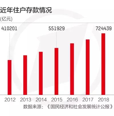 gdp和人均存款_2020年人均收入3.2万 存款8000 你存了多少