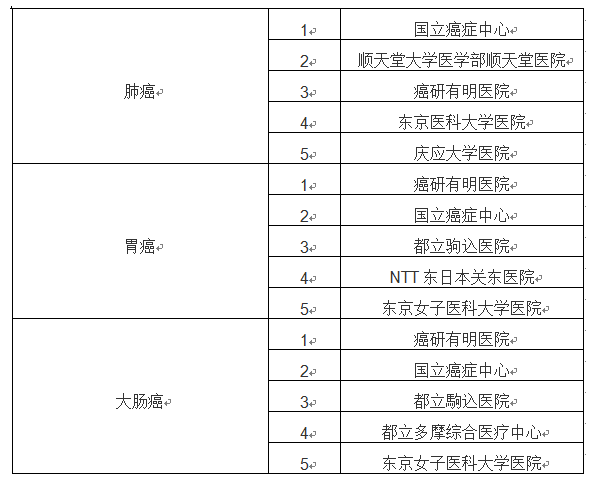 前列腺医院排名_医院取前列腺液图片