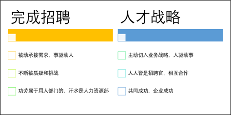 成功招聘网_杭州成功招聘网渠道销售主管 专员 专职兼职均可招聘简章(2)