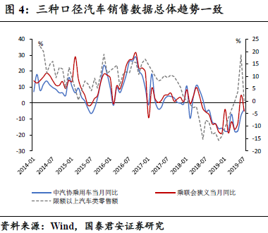 为什么GDP乘以增长率不对_中国历年gdp增长率图(3)