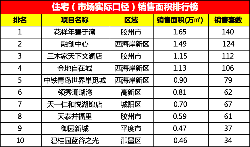 花样年地产排名_花样滑冰(3)
