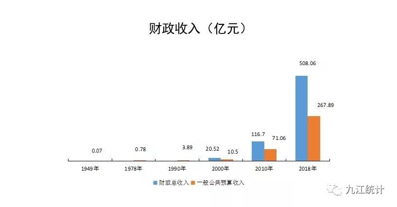 存贷款余额与gdp_银行贷款短信余额截图