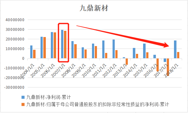 世界铜王入主九鼎新材暴涨300