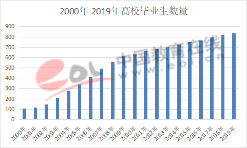 为什么想读研职业规划GDP_盘点计划国内读研比例较高的10个高考专业