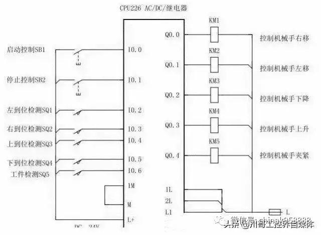 中国工控 |用plc编程控制机械手实现简单搬运