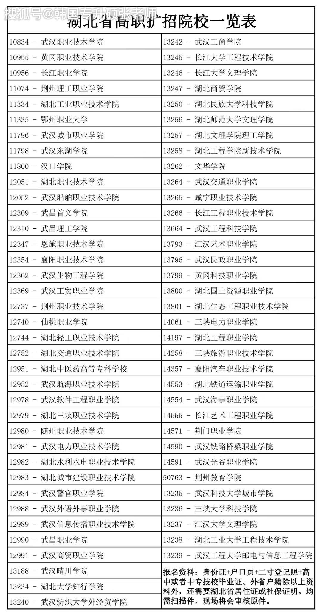 国家励志奖学金人口总数_励志奖学金(3)