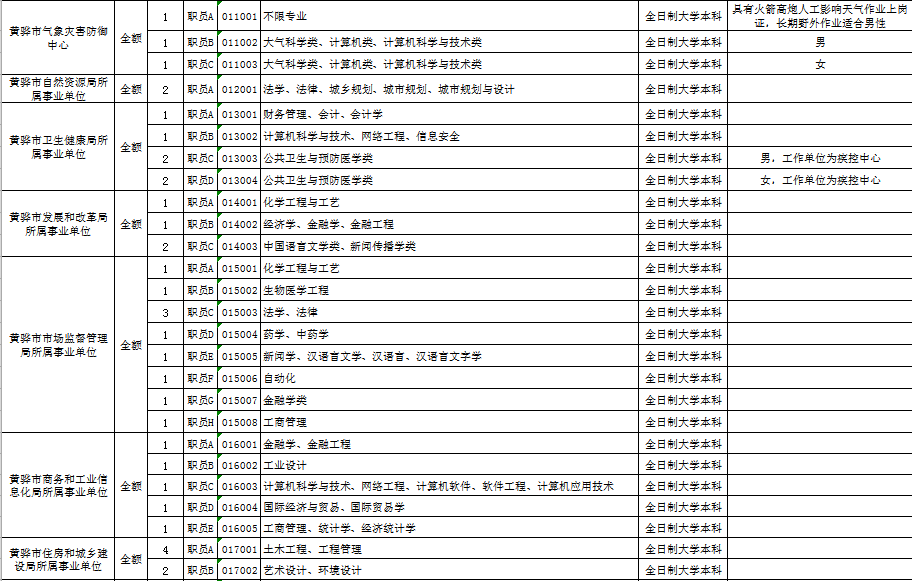 2019年黄骅人口_人口老龄化图片(2)