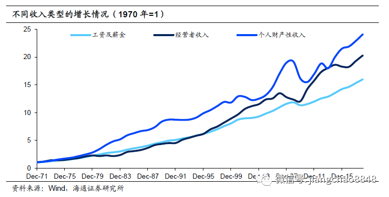 工资涨幅不能低于当地GDP_上海再次霸榜 你的行业工资涨幅跑赢GDP了吗