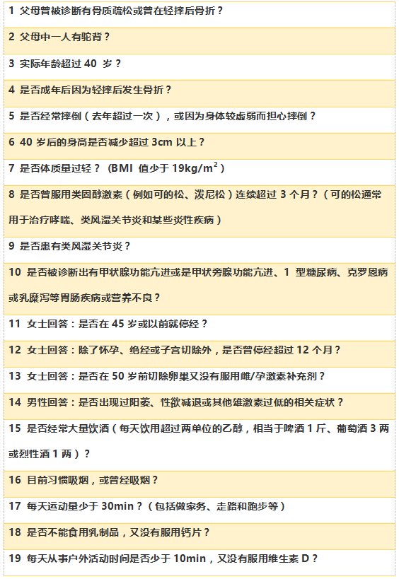 表1 国际骨质疏松基金会骨质疏松症风险一分钟测试题