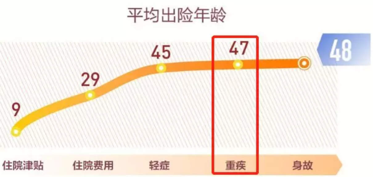 泰康人口_九岁宝宝保险 适合1岁宝宝的保险(2)