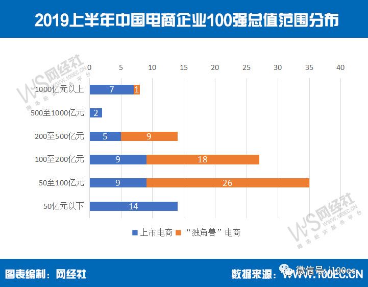 上海gdp6万亿_万亿gdp城市地图(2)