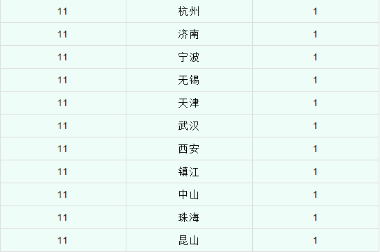 上海国际高中排名_上海虹桥国际机场