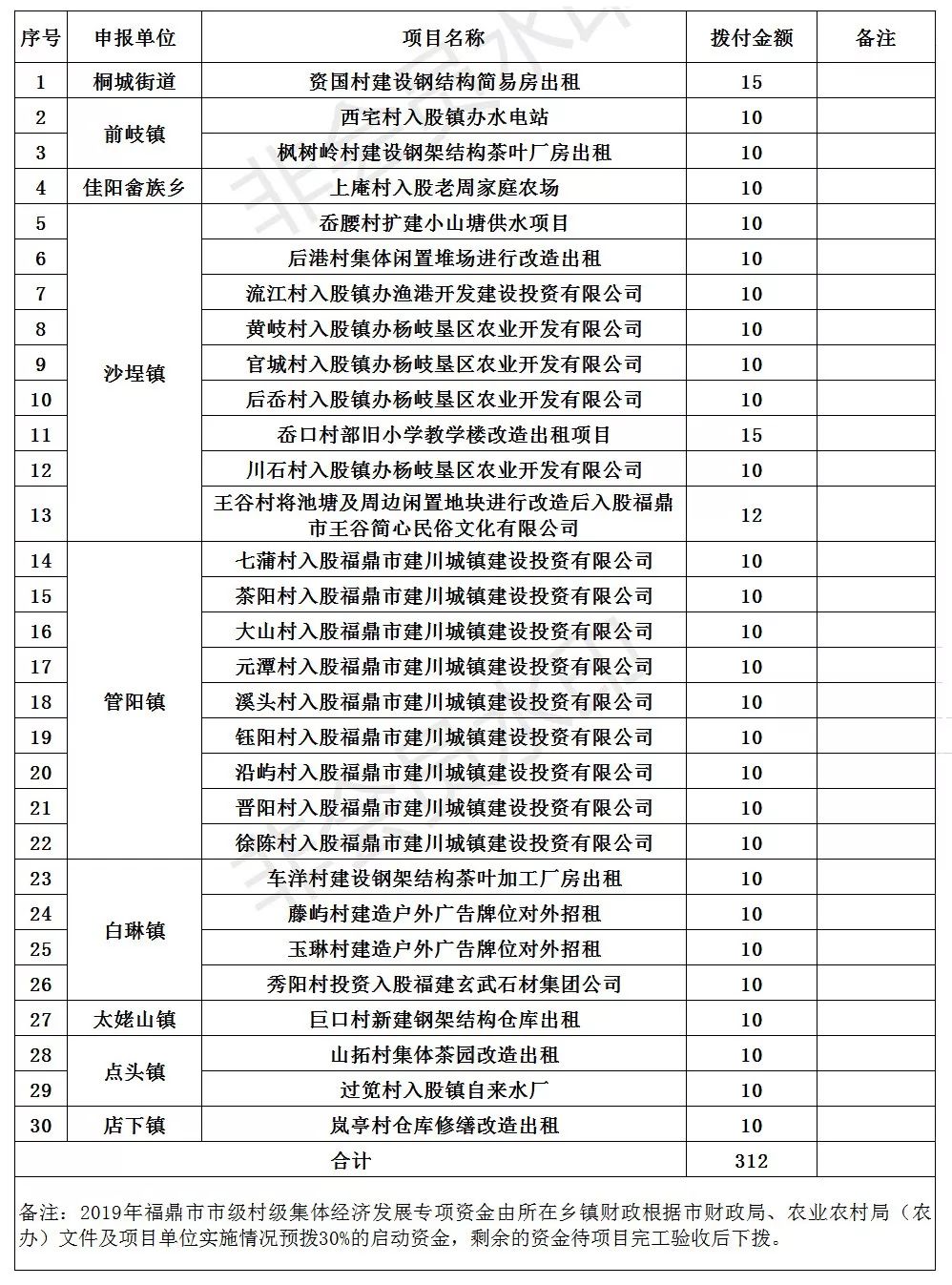 村集体经济资产总量是指_资产负债表