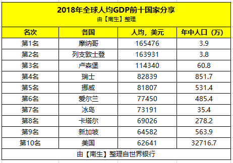 2020年新加坡人均gdp_2020年新加坡游