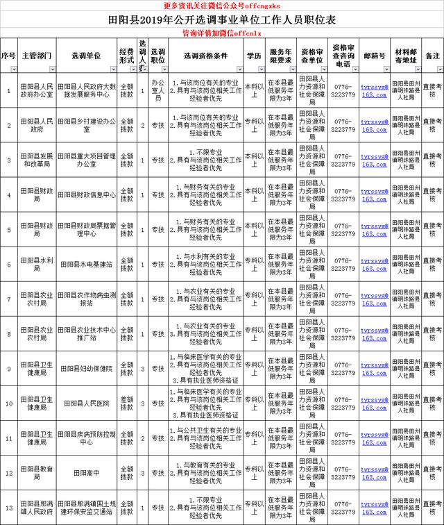 百色各县区人口数2019年数据_百色芒果销售数据图