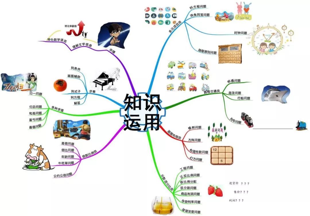 "——儿童思维导图学习法|10月