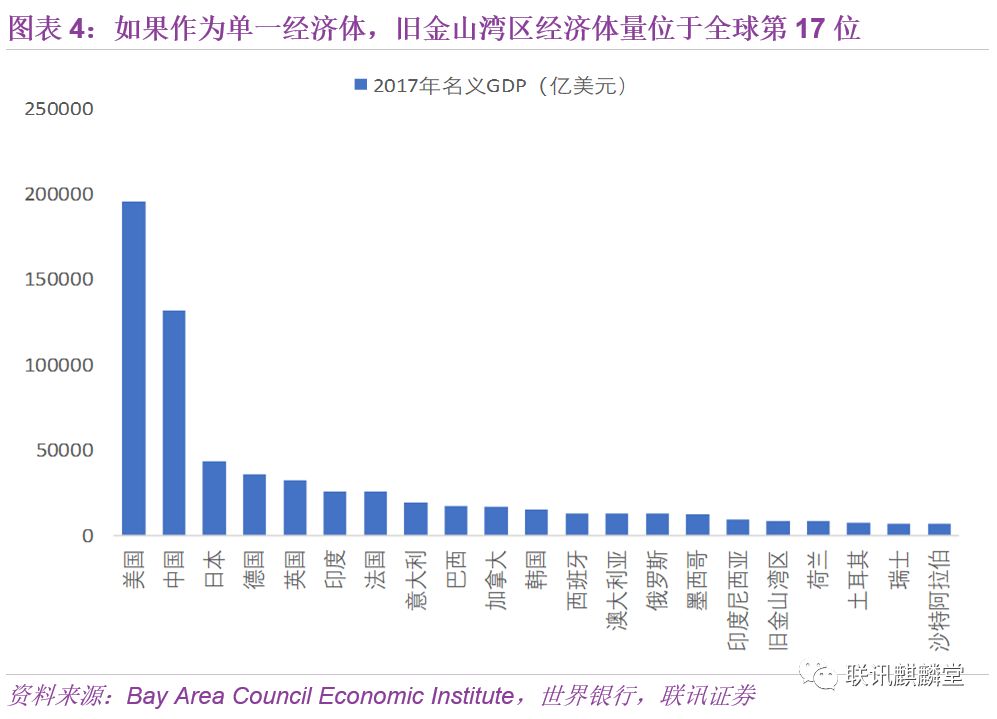 何湾gdp_中国gdp增长图