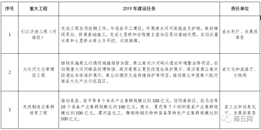 安徽淮河人口迁移批文_安徽省淮河流域一般行蓄洪区建设工程占地范围内停止(2)