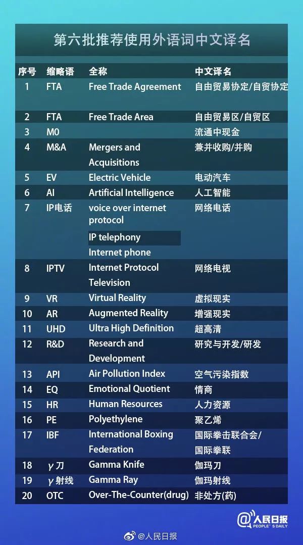 gdp英文全称_求以下英文的全称(2)