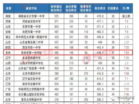 自主学校排名_学校简笔画(2)