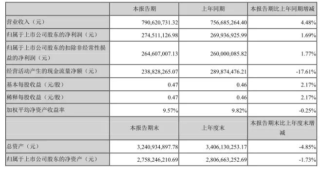 桂林上半年GDP