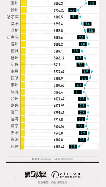 苏州和常州哪个gdp高_中国城市gdp排名2017 2017中国城市GDP排行榜 苏州1.7万亿排名江苏省第一 国内财经